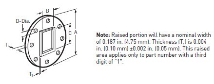 Conductive Elastomer Waveguide Gaskets | United Seal