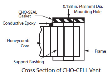 emi-gaskets-EMI-RFI-Shielding-Products-Cho-Cell-2