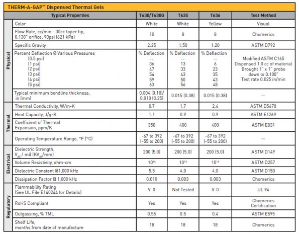 Dispensable Therm-A-Gels | Thermal Interface Materials | United Seal