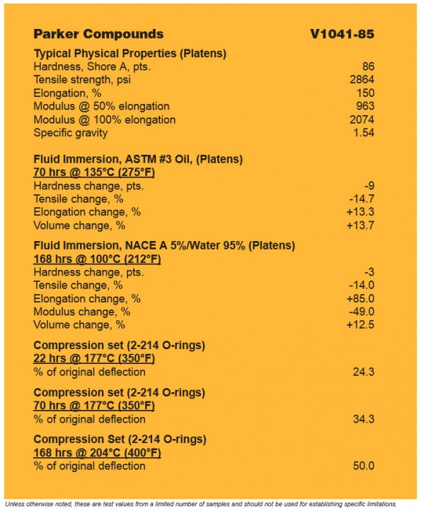 V104185 Aflas Parker Orings & Oring Products United Seal